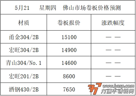 佛山不锈钢行情